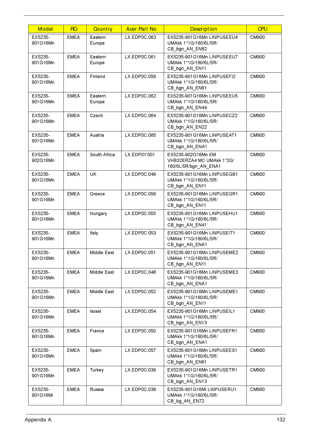 Acer 5635 manual Appendix a 132 