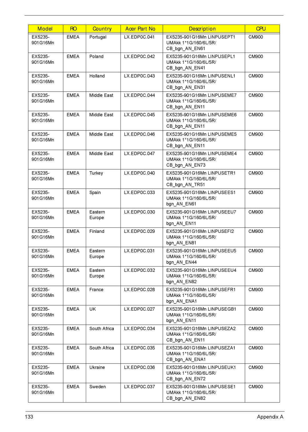 Acer 5635 manual Cpu 