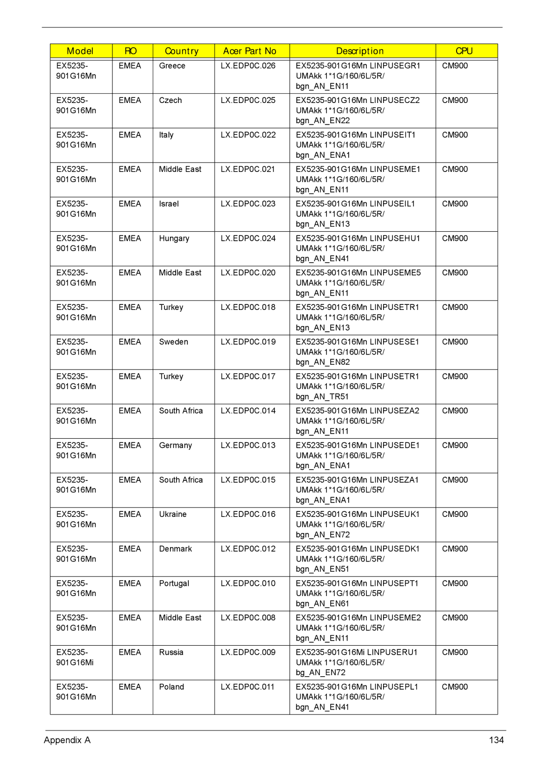 Acer 5635 manual Appendix a 134 