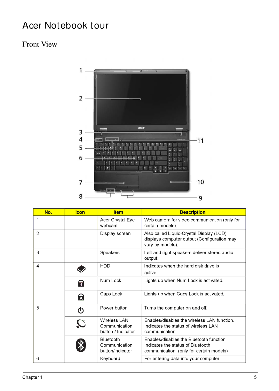 Acer 5635 manual Acer Notebook tour, Icon Description 