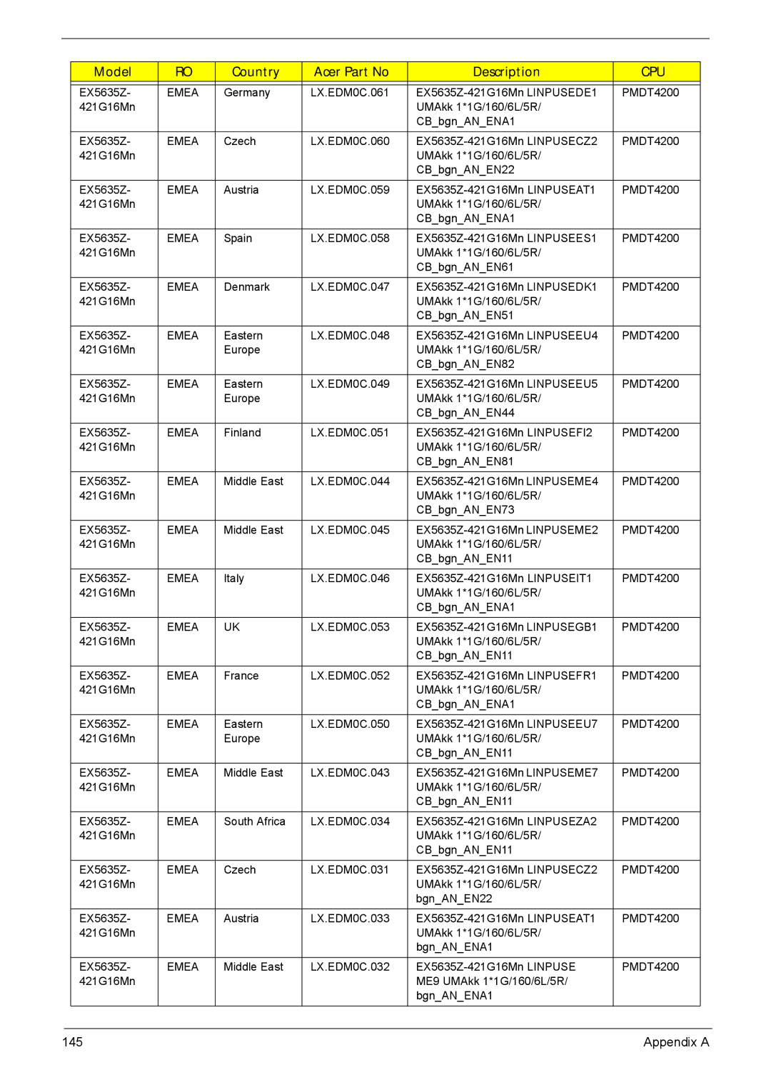 Acer 5635 manual Cpu 