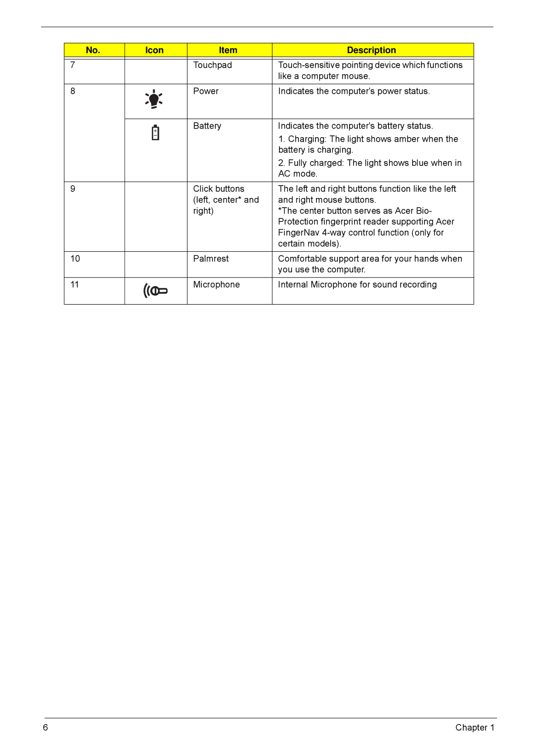 Acer 5635 manual Icon Description 