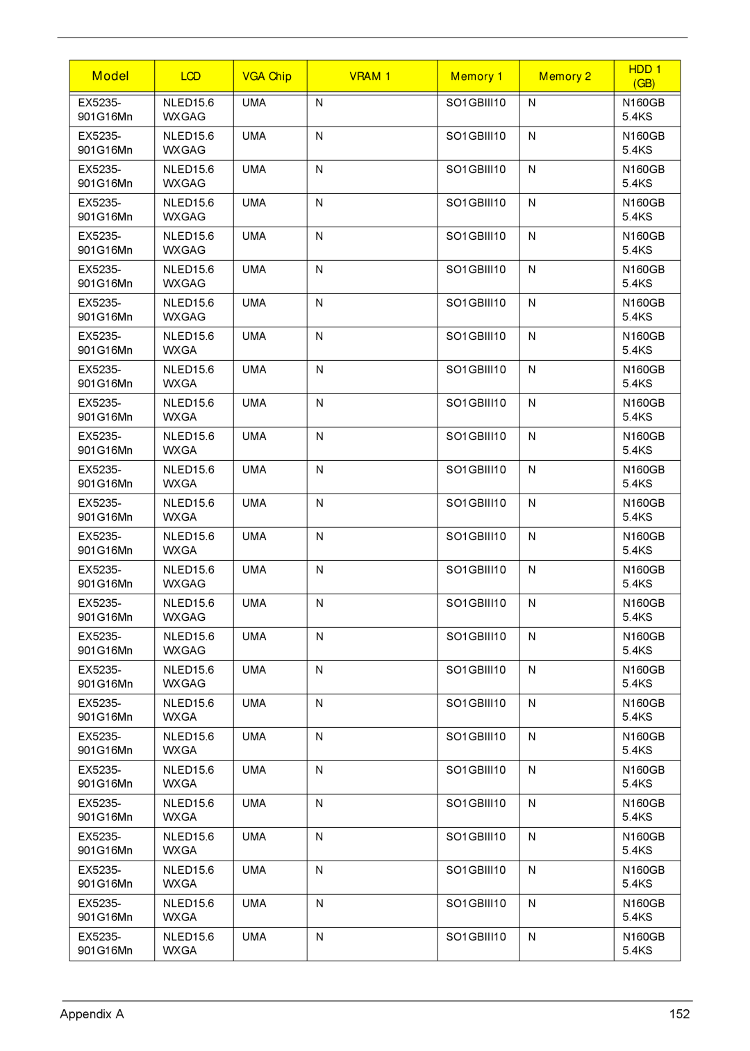 Acer 5635 manual Appendix a 152 