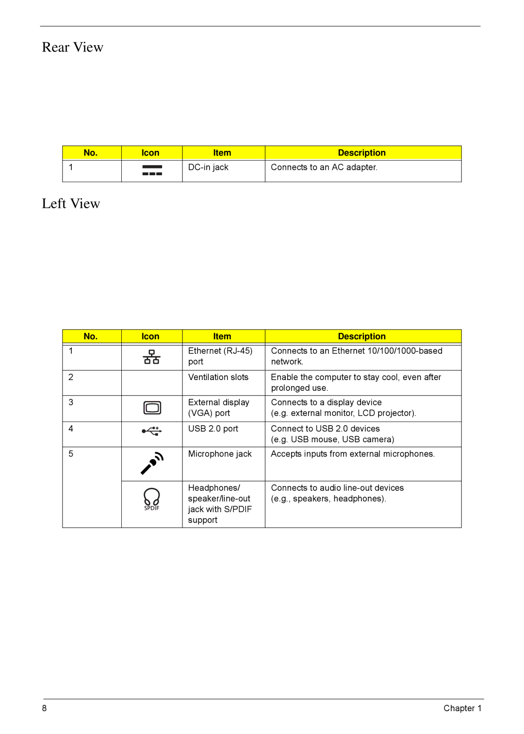 Acer 5635 manual Left View, Icon Description DC-in jack Connects to an AC adapter 