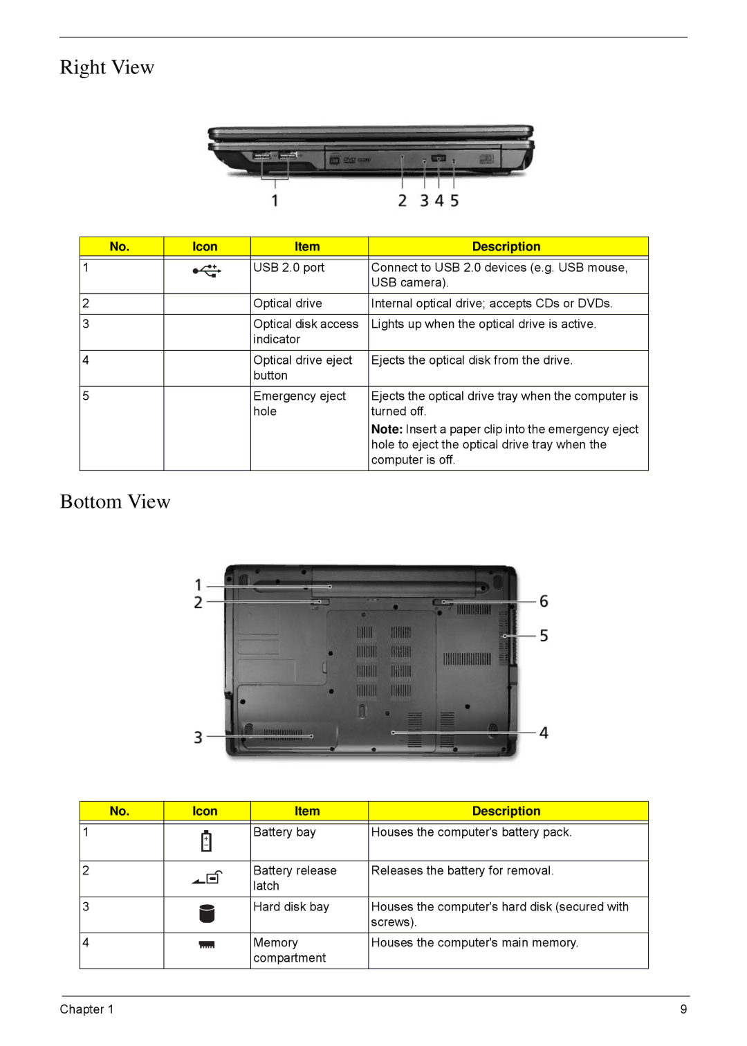 Acer 5635 manual Right View 