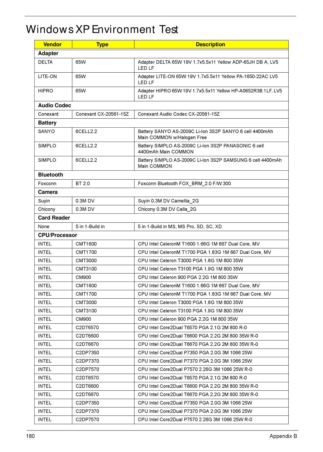 Acer 5635 manual Windows XP Environment Test 