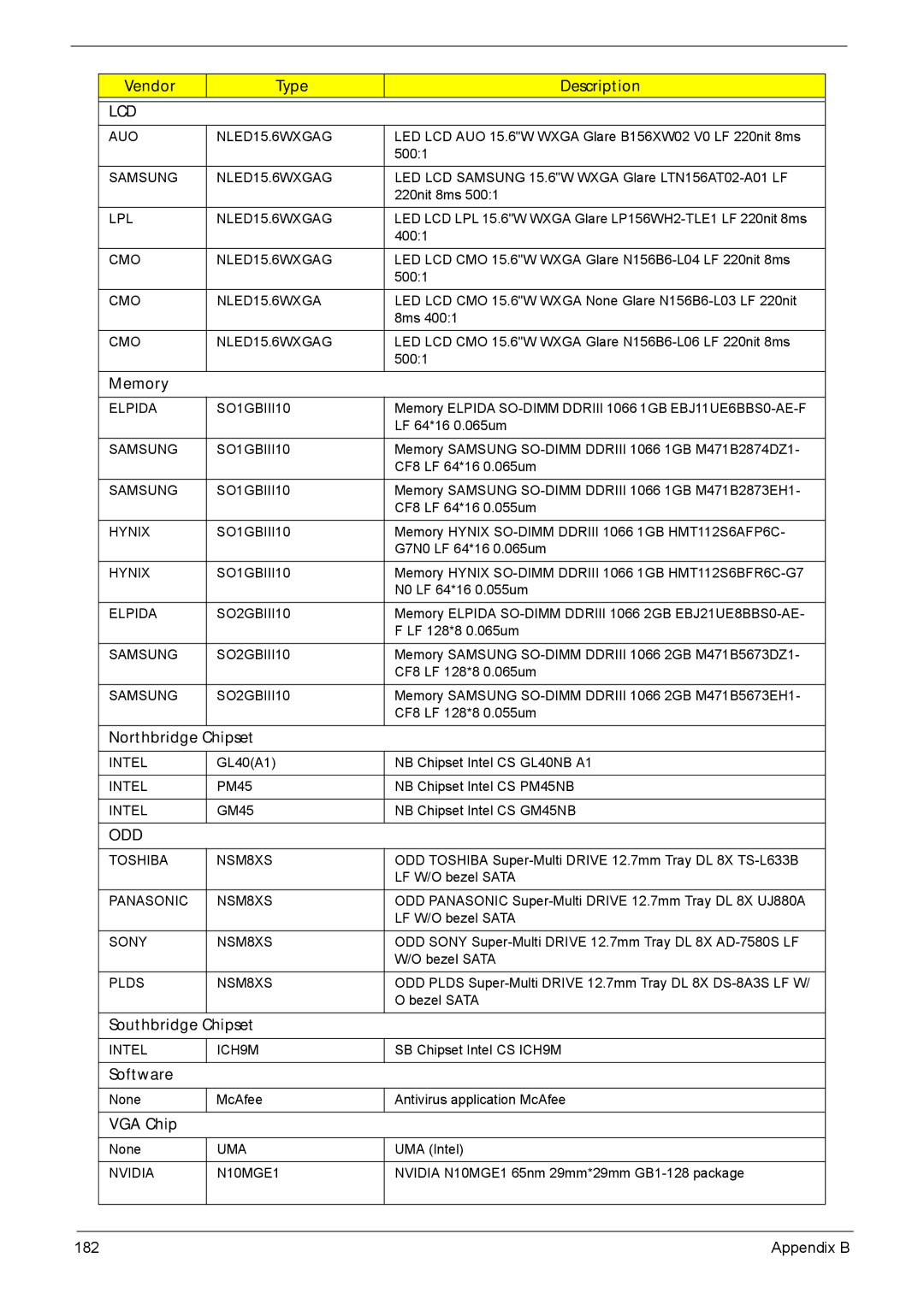 Acer 5635 manual Northbridge Chipset, Southbridge Chipset, Software, VGA Chip 