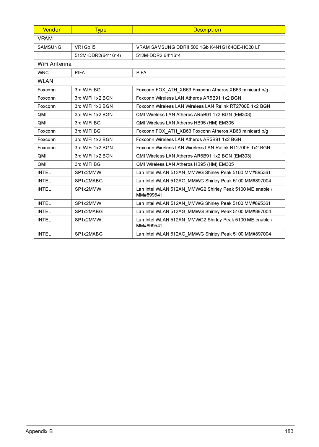 Acer 5635 manual Vram, WiFi Antenna 