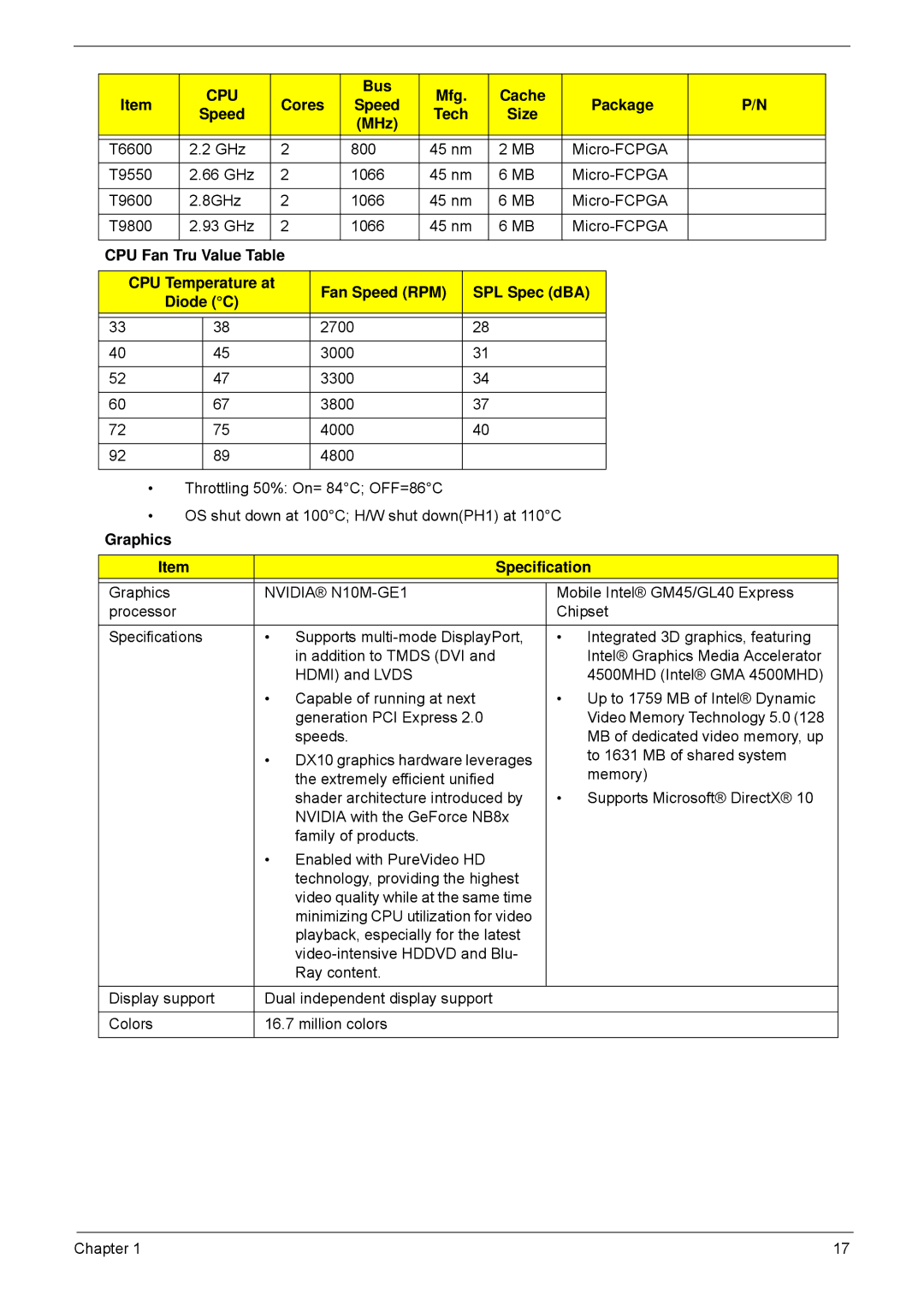 Acer 5635 manual Graphics Specification, Nvidia N10M-GE1 