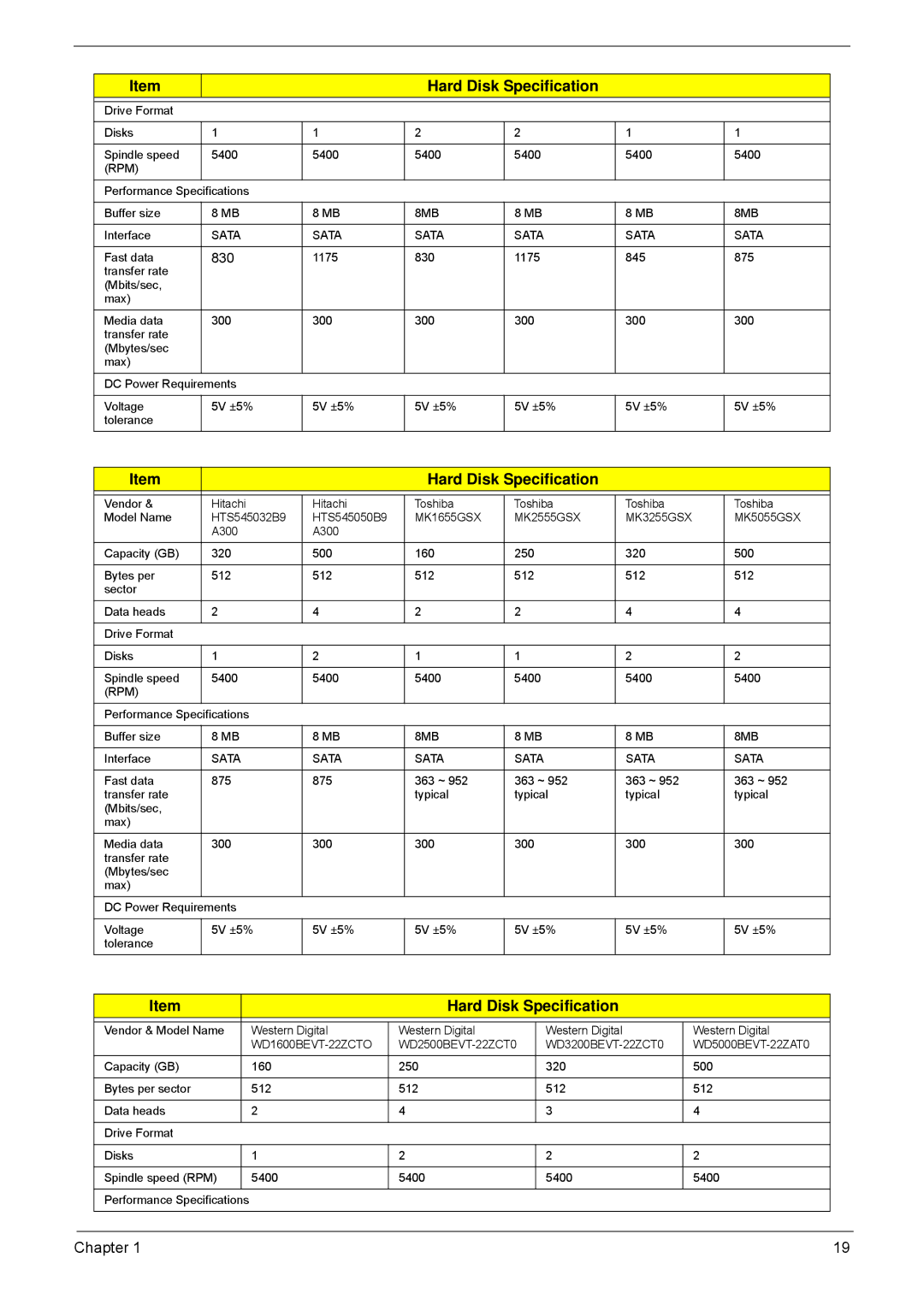 Acer 5635 manual 830 