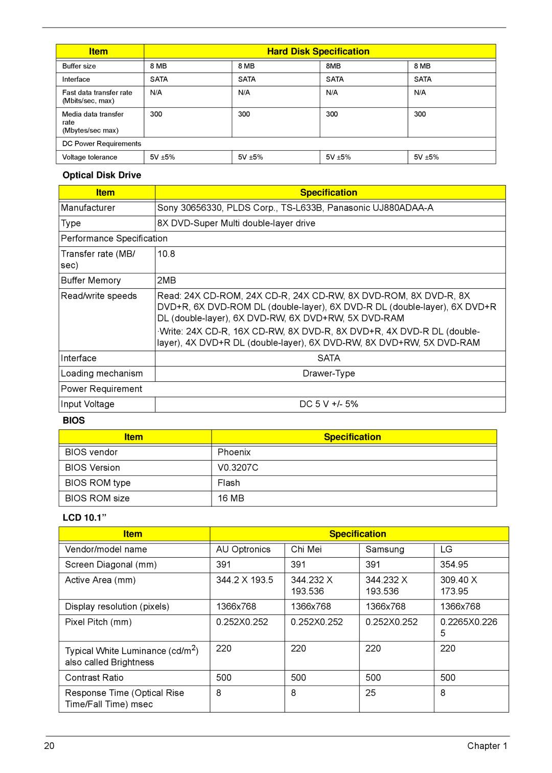 Acer 5635 manual Optical Disk Drive Specification, LCD Specification 