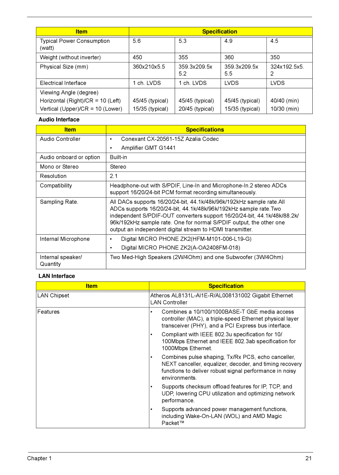 Acer 5635 manual Audio Interface Specifications, LAN Interface Specification 