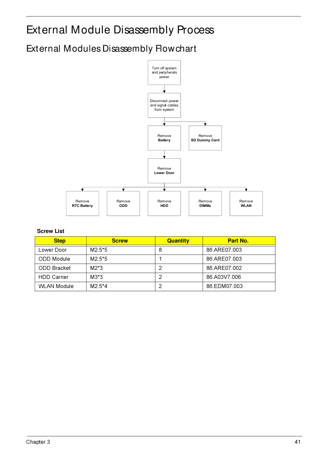 Acer 5635 manual External Module Disassembly Process, External Modules Disassembly Flowchart, Screw List Step Quantity 