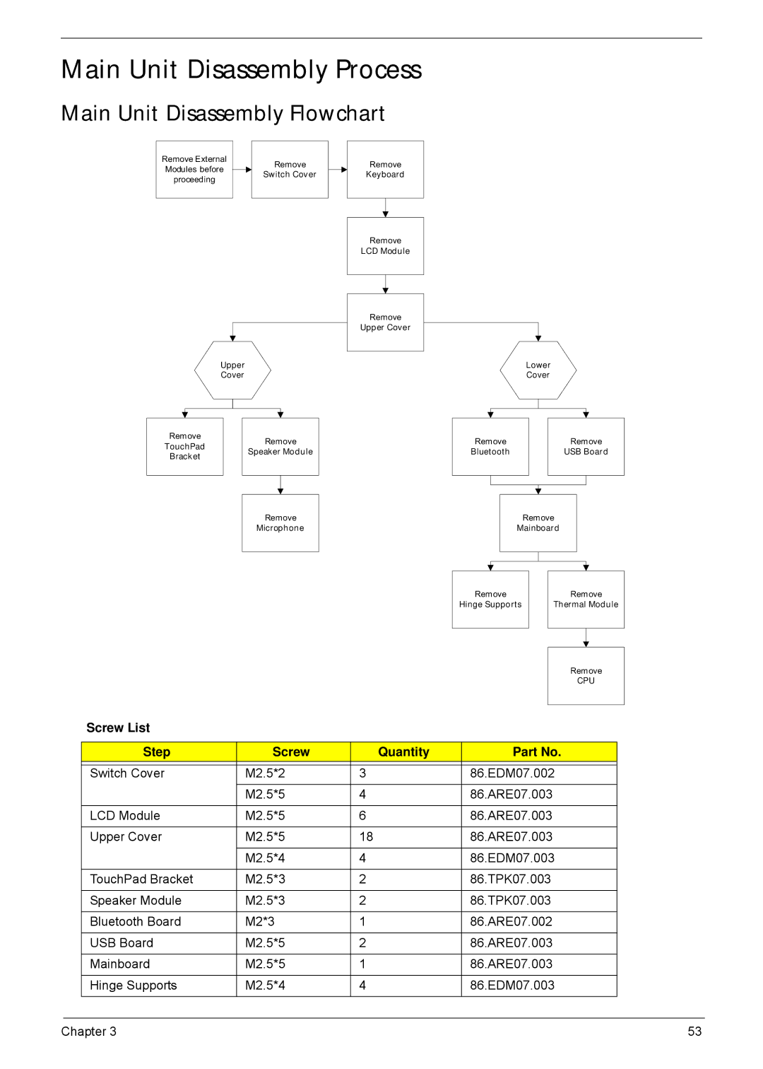 Acer 5635 manual Main Unit Disassembly Process, Main Unit Disassembly Flowchart 