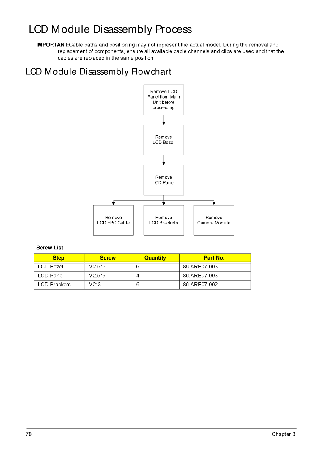 Acer 5635 manual LCD Module Disassembly Process, LCD Module Disassembly Flowchart 