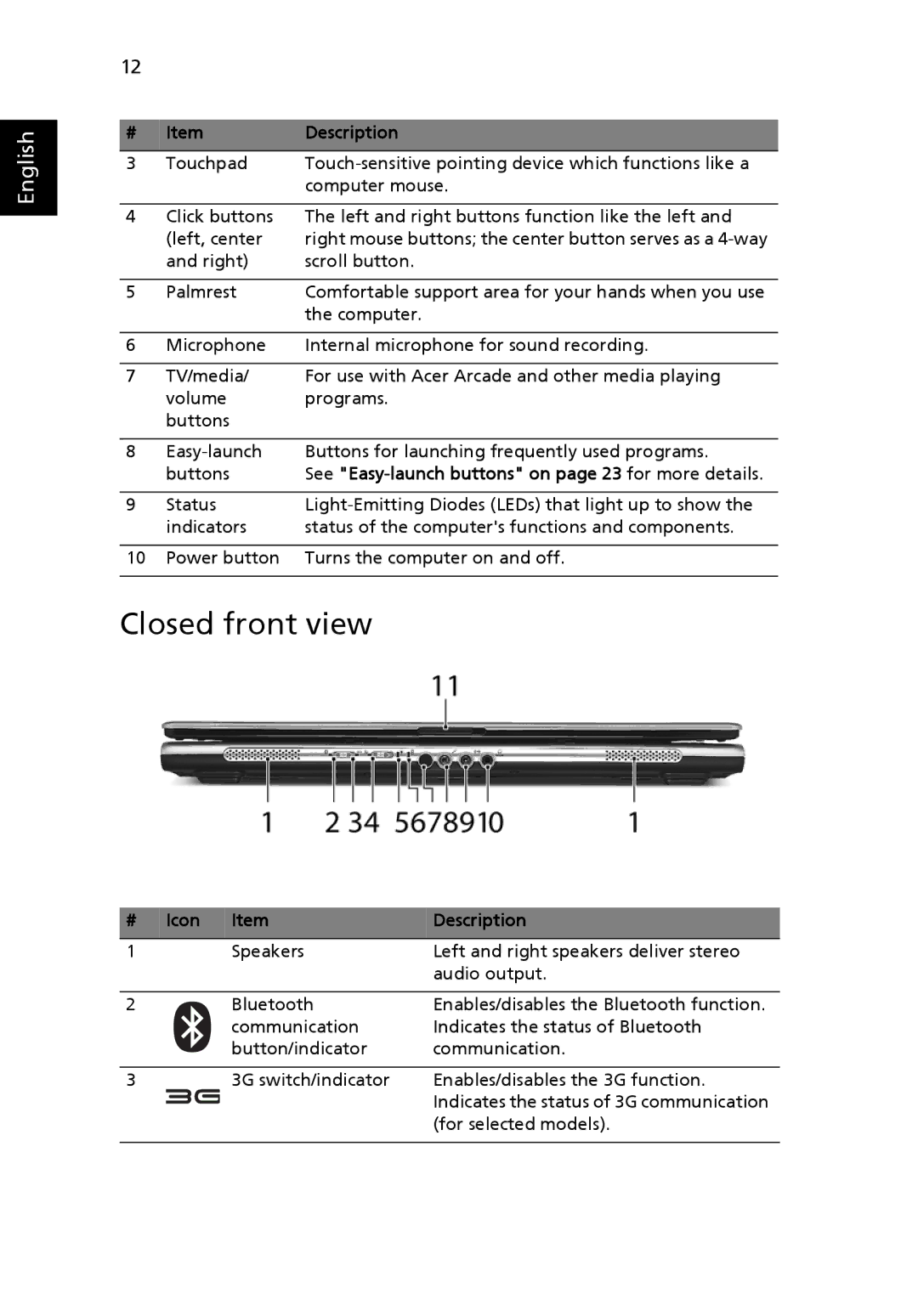 Acer 5650 manual Closed front view, Icon Description 