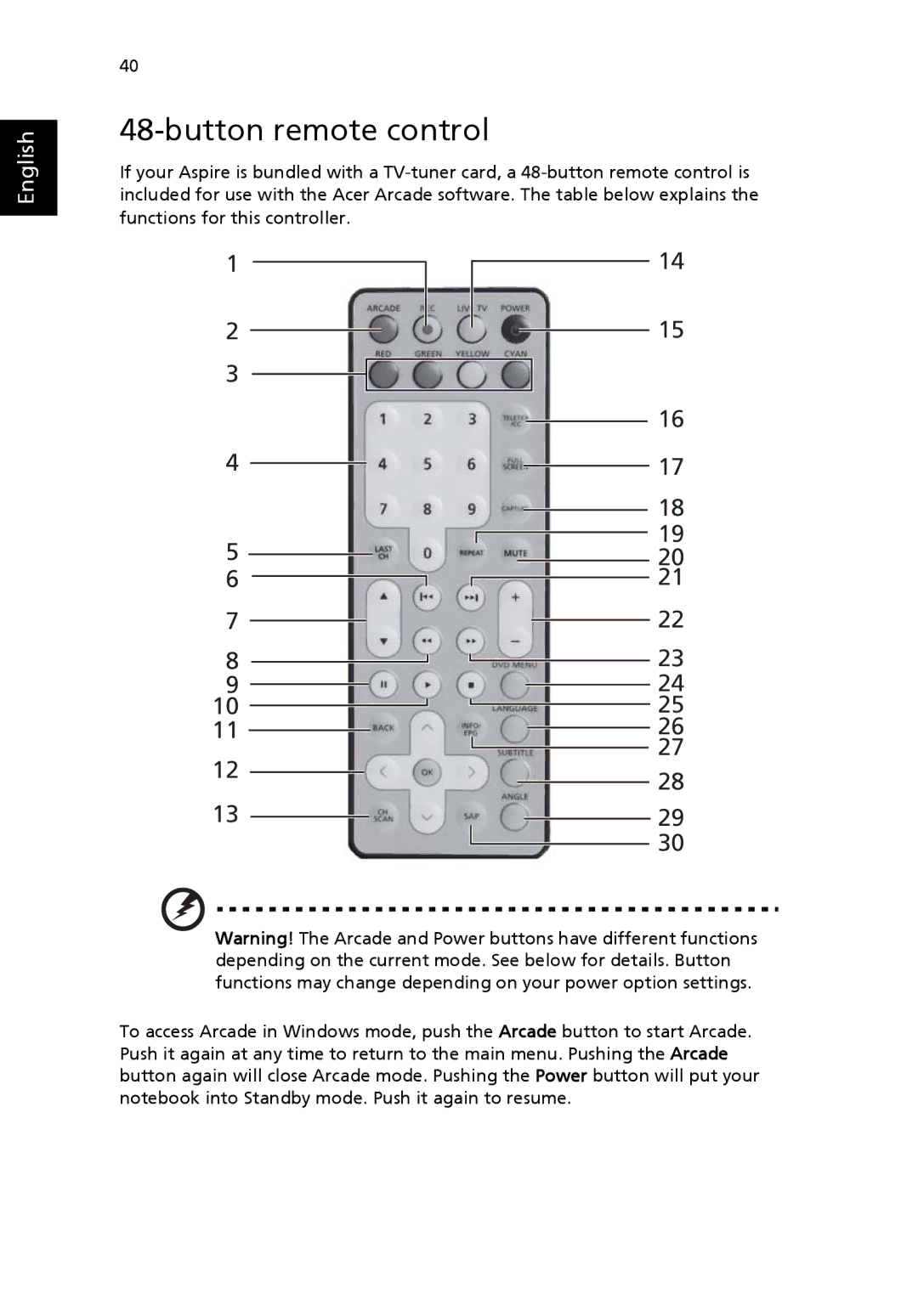 Acer 5650 manual Button remote control 