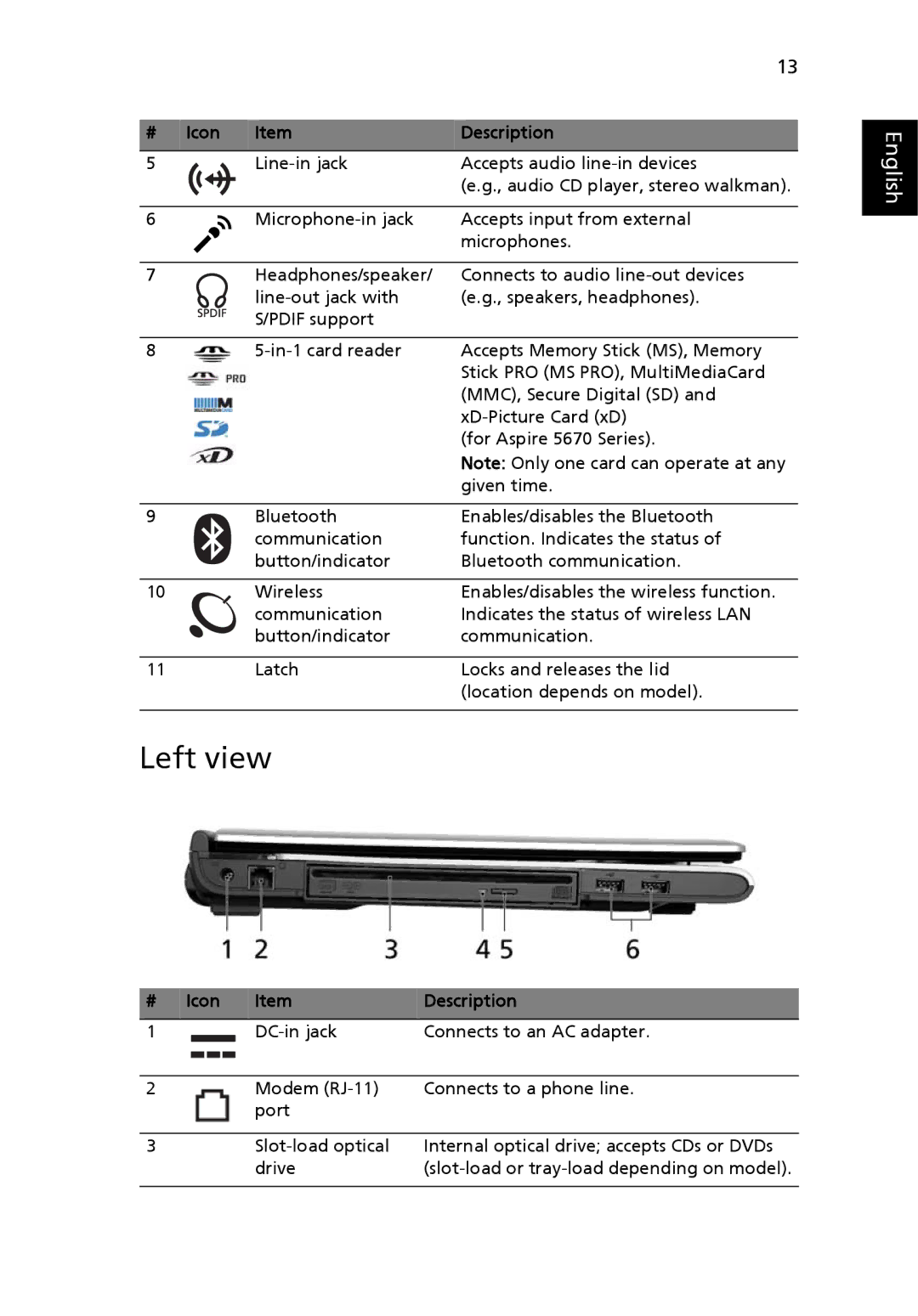 Acer Aspire 5620, 5670 manual Left view 