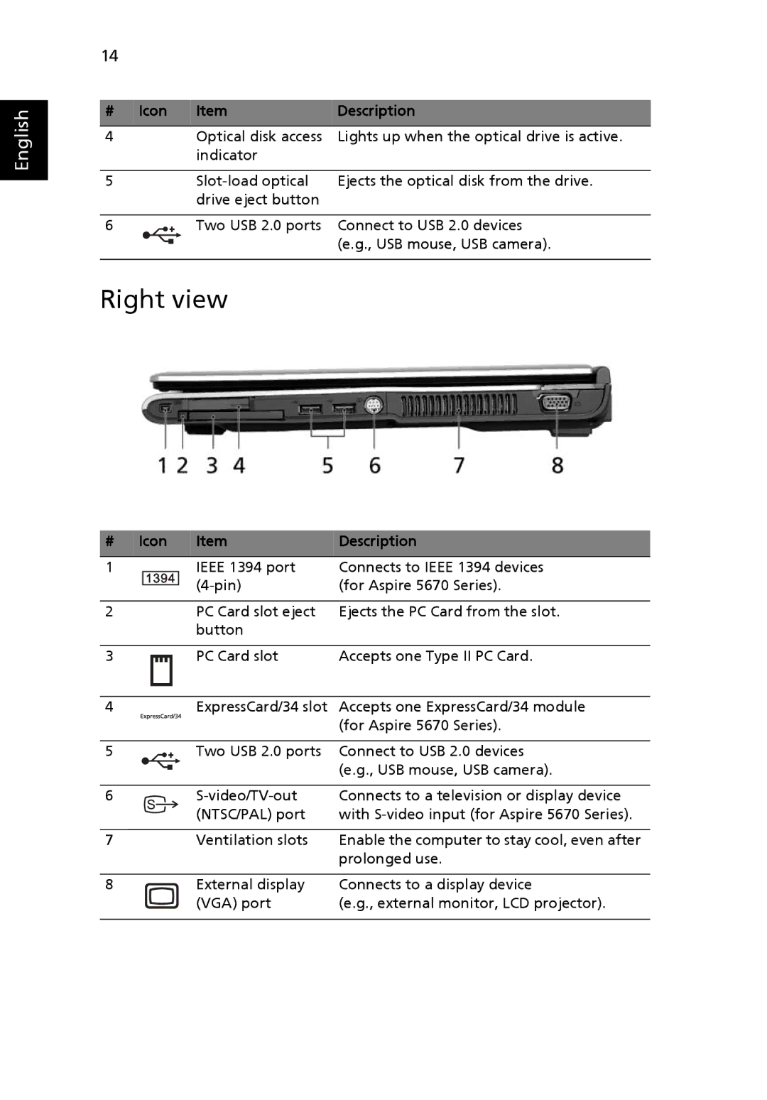 Acer 5670, Aspire 5620 manual Right view, # Icon Description 