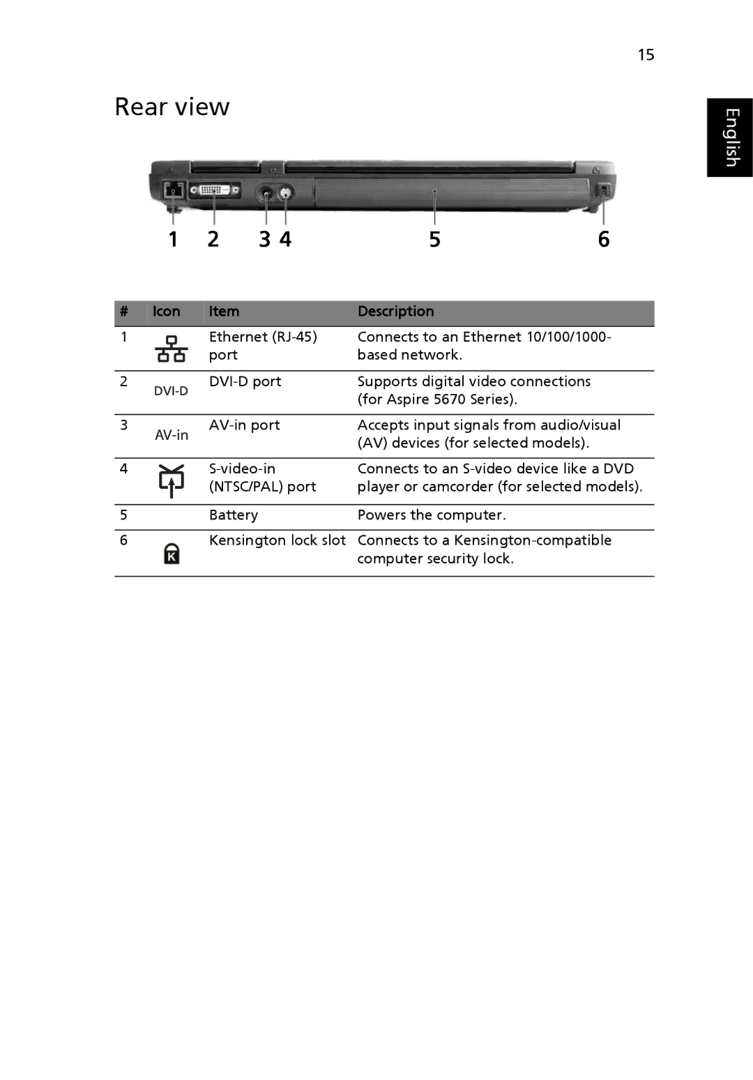 Acer Aspire 5620, 5670 manual Rear view 