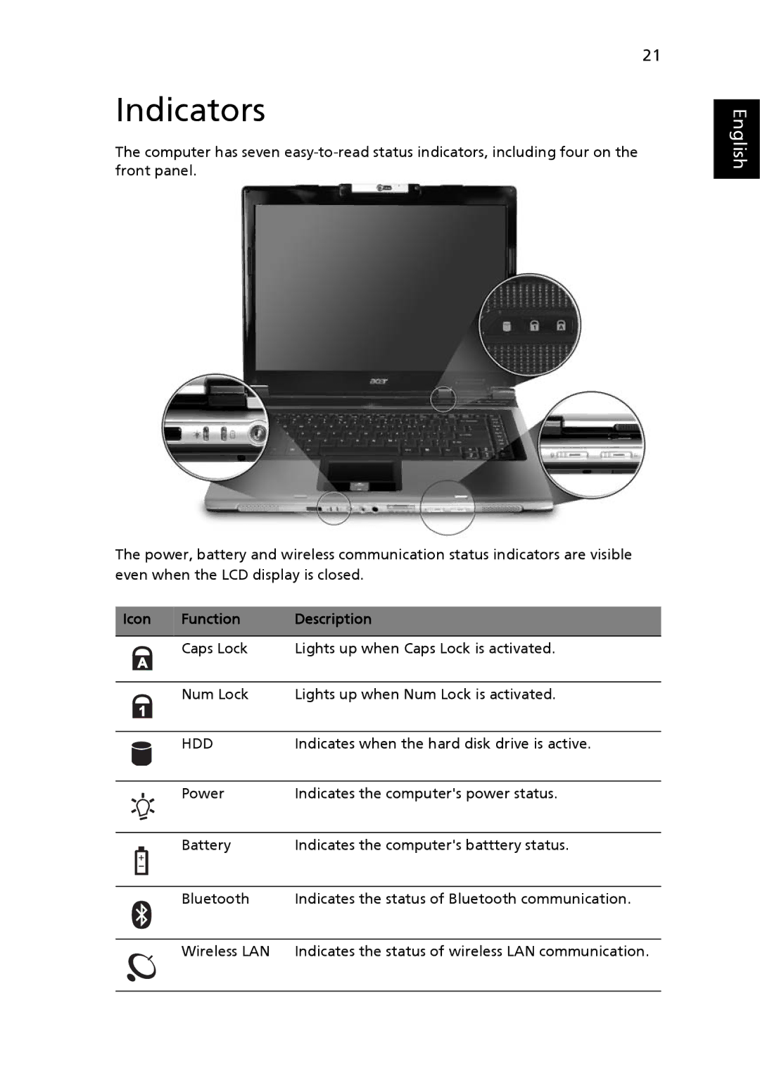 Acer Aspire 5620, 5670 manual Indicators, Function Description 