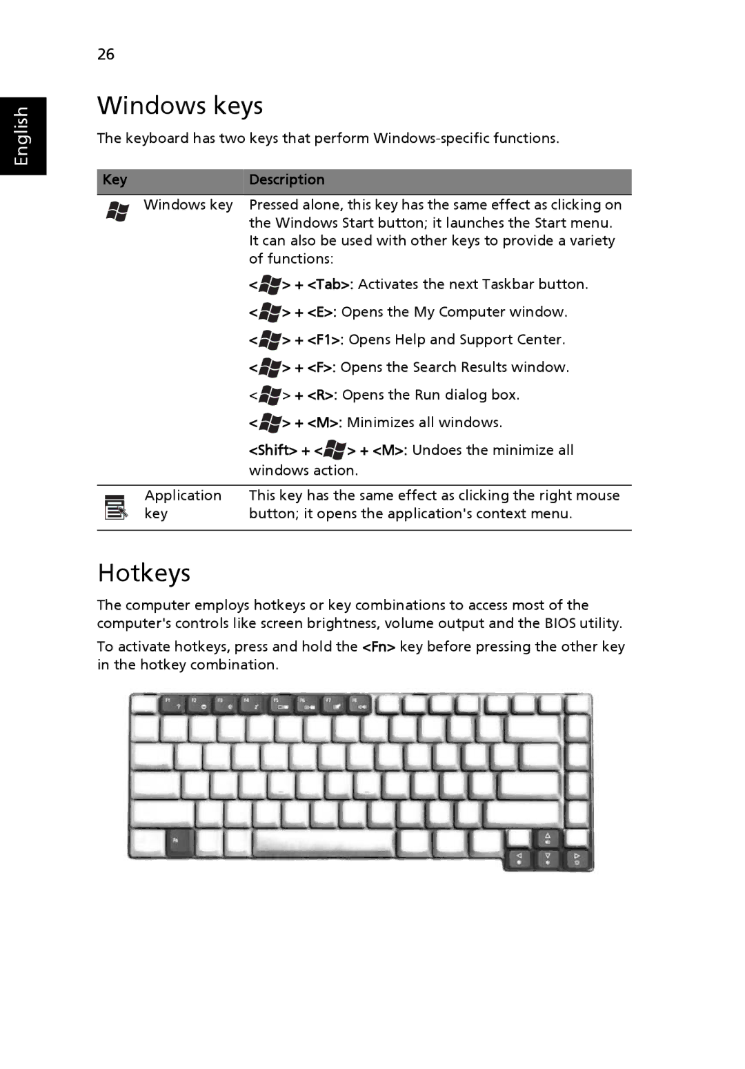 Acer 5670, Aspire 5620 manual Windows keys, Hotkeys, Key Description 