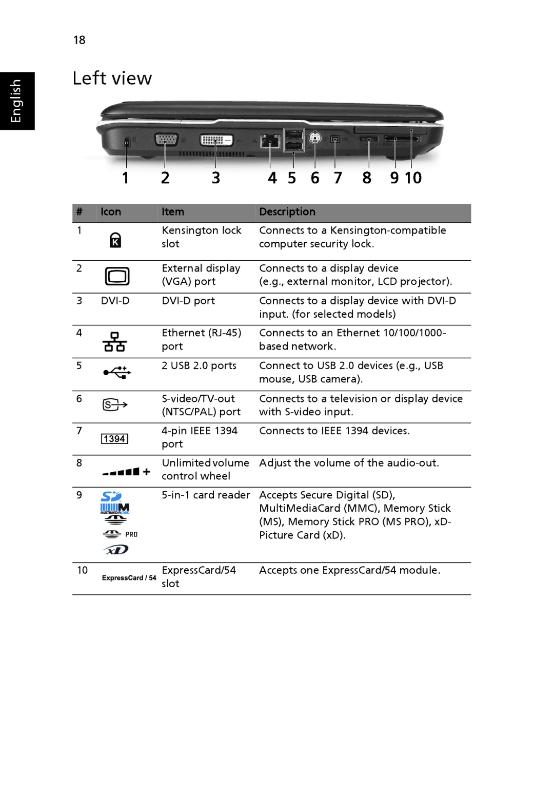 Acer 5715, 5720 Series, 5720G Series manual Left view, Dvi-D 