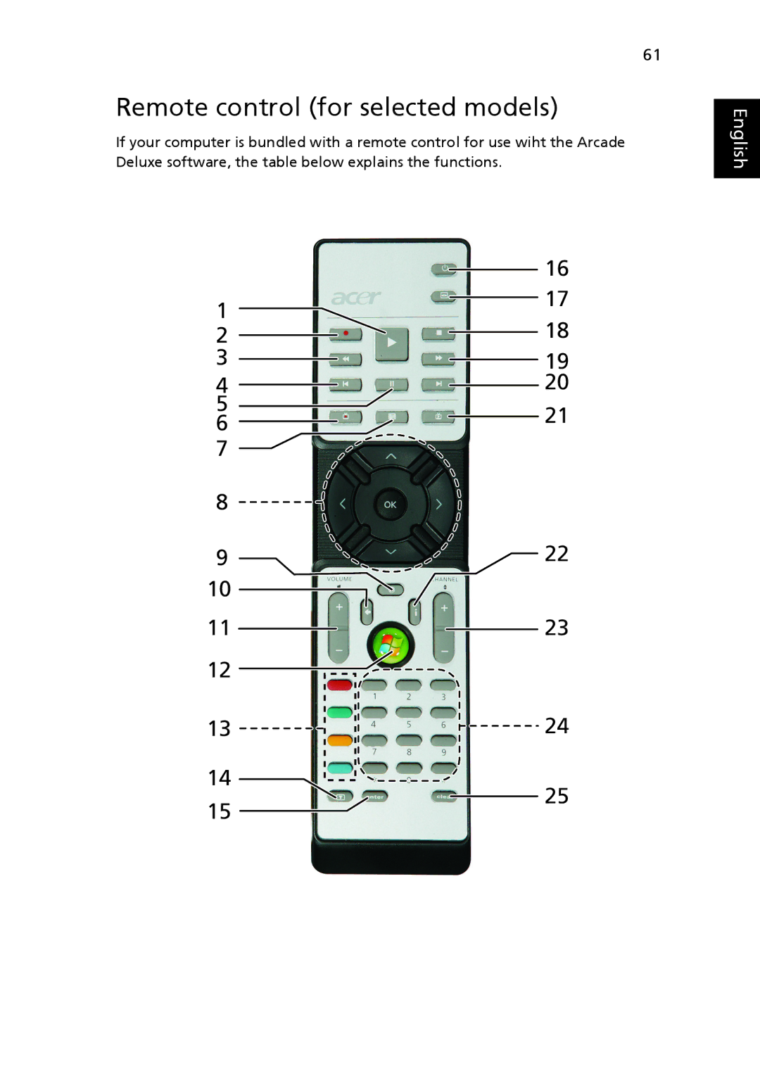 Acer 5720 Series, 5720G Series, 5715 manual Remote control for selected models 