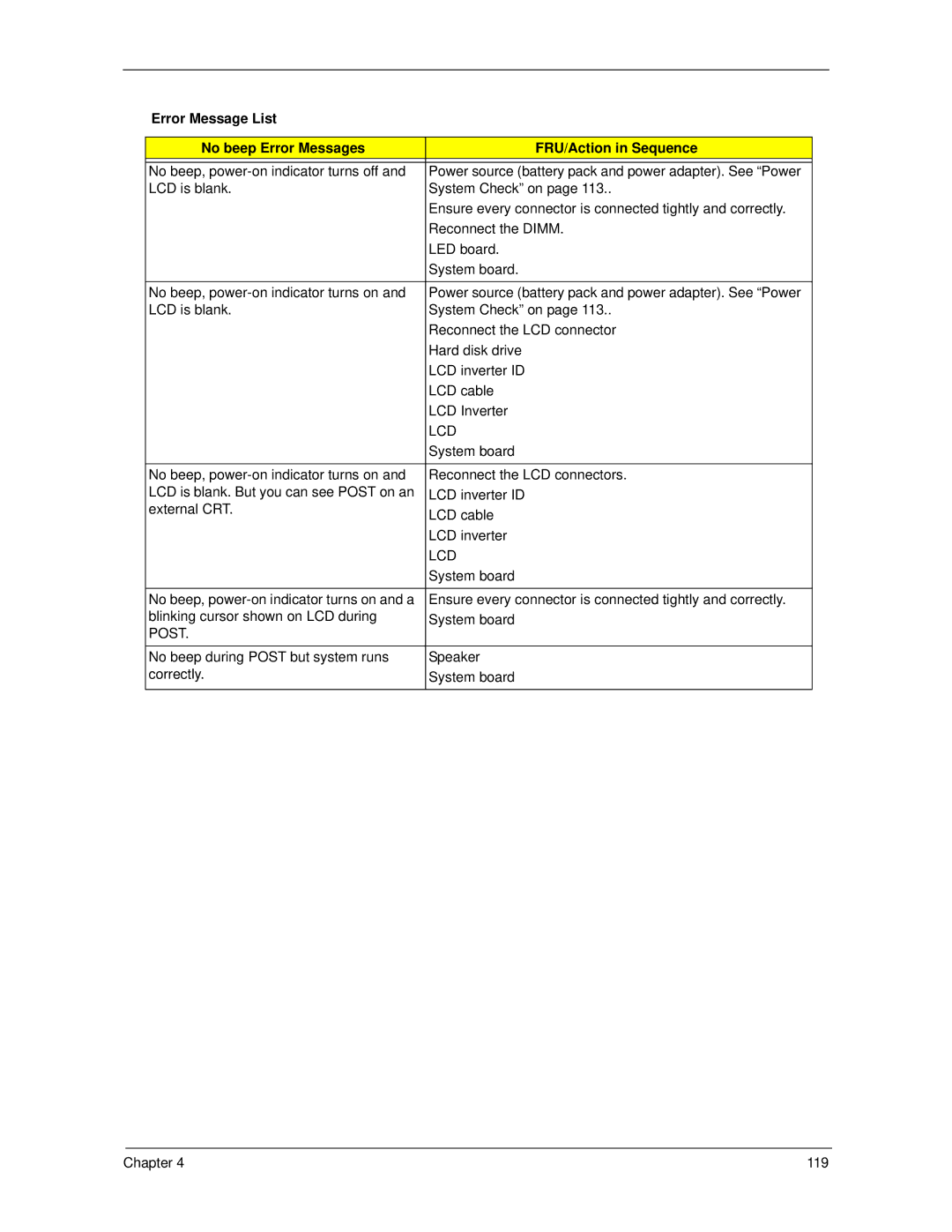 Acer 5930Z, 5730Z manual Post 