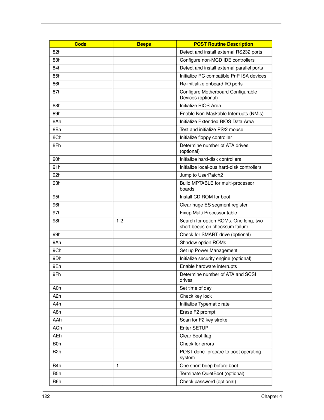 Acer 5730Z, 5930Z manual Chapter 