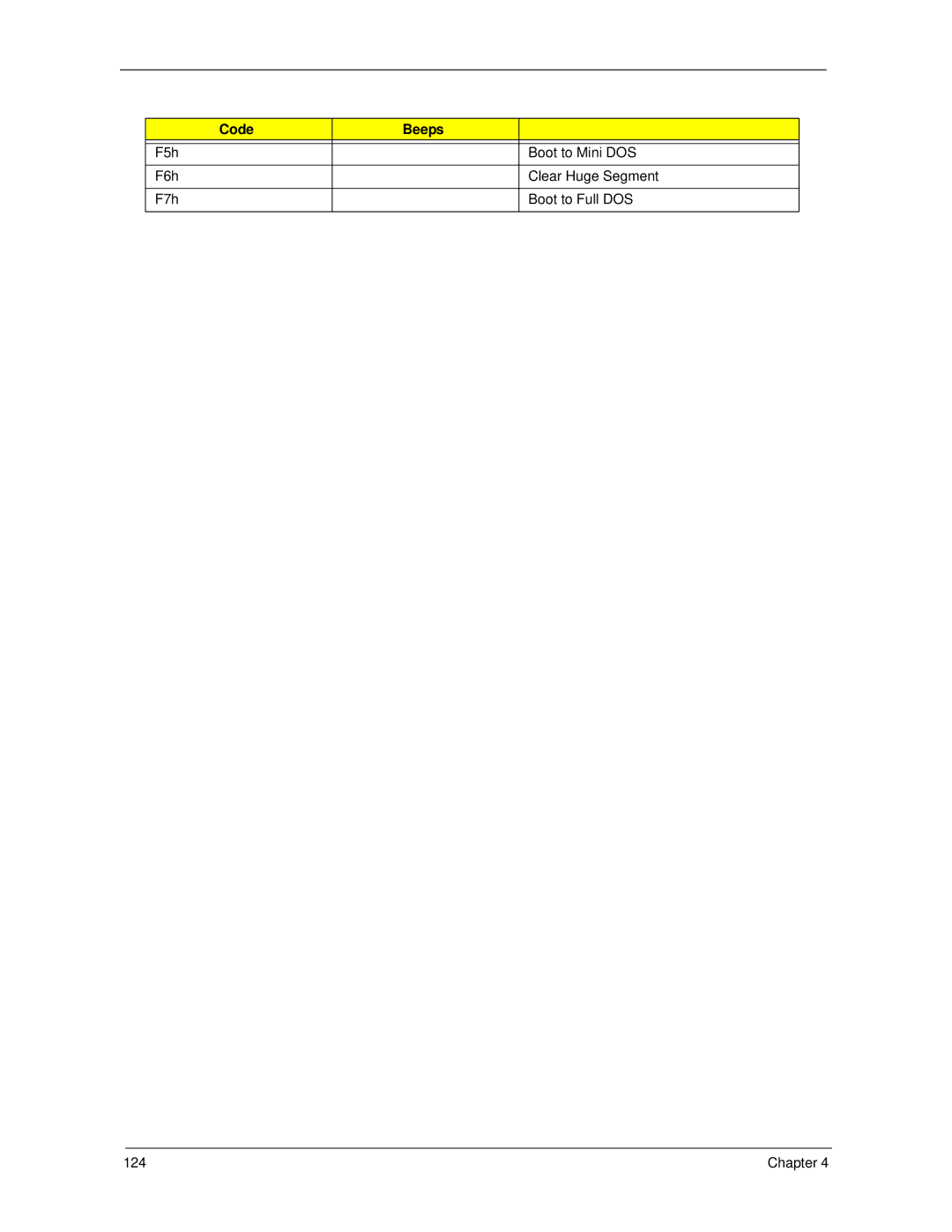 Acer 5730Z, 5930Z manual Chapter 