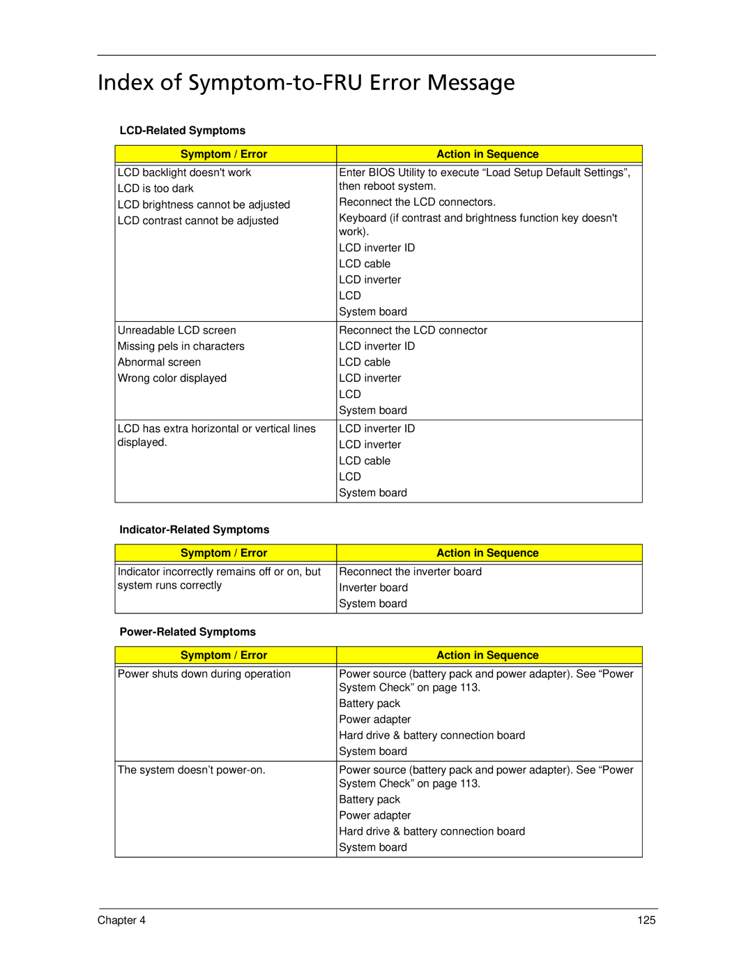 Acer 5930Z, 5730Z manual Index of Symptom-to-FRU Error Message, LCD-Related Symptoms Symptom / Error Action in Sequence 