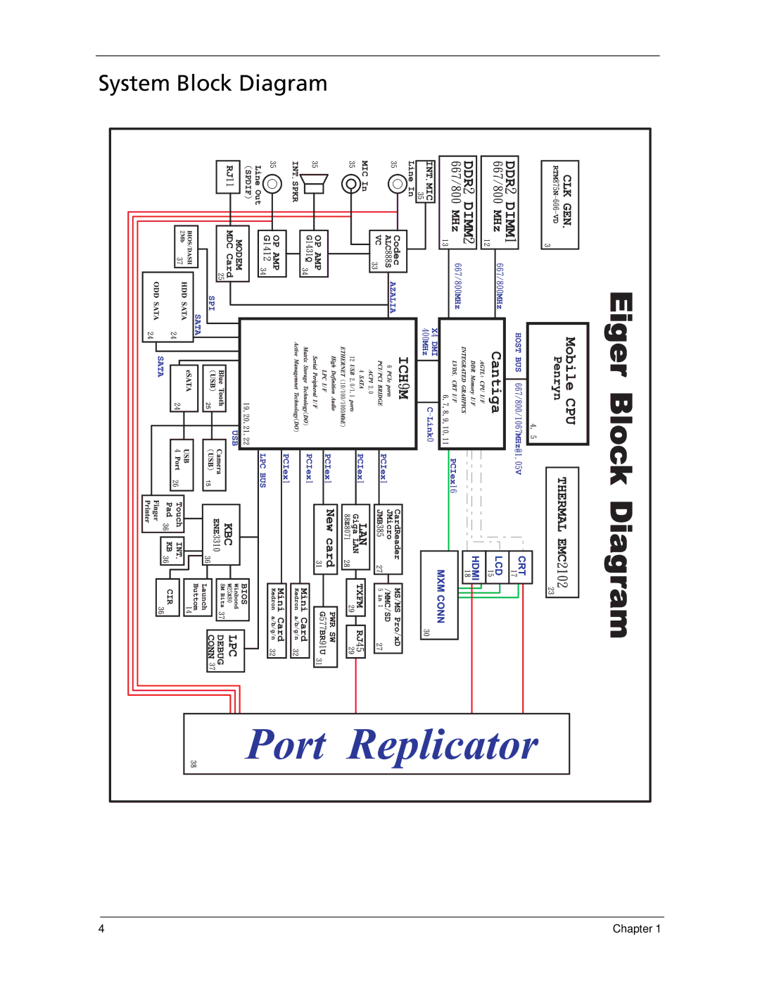 Acer 5730Z, 5930Z manual System Block Diagram 