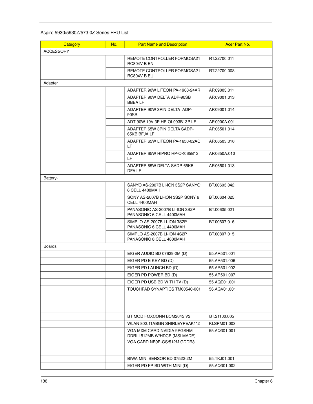 Acer manual Aspire 5930/5930Z/5730Z Series FRU List, Category Part Name and Description Acer Part No 