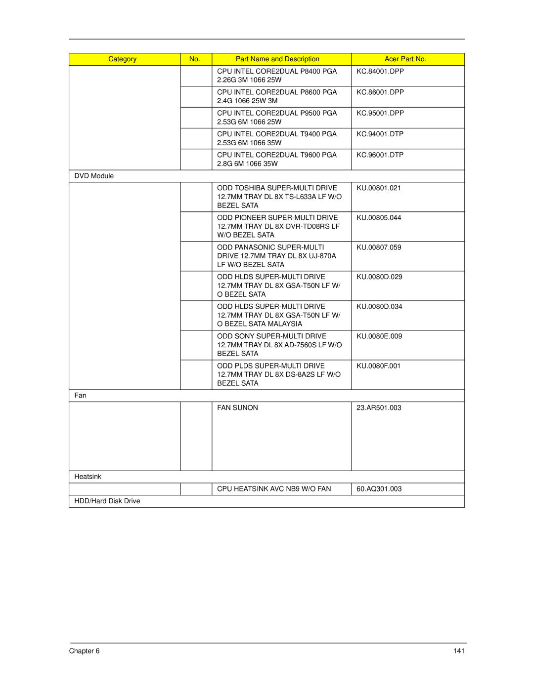 Acer 5930Z, 5730Z manual CPU Intel CORE2DUAL P8400 PGA 