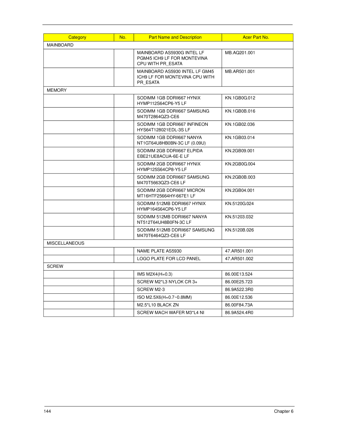 Acer 5730Z, 5930Z manual Mainboard Mainboard AS5930G Intel LF 