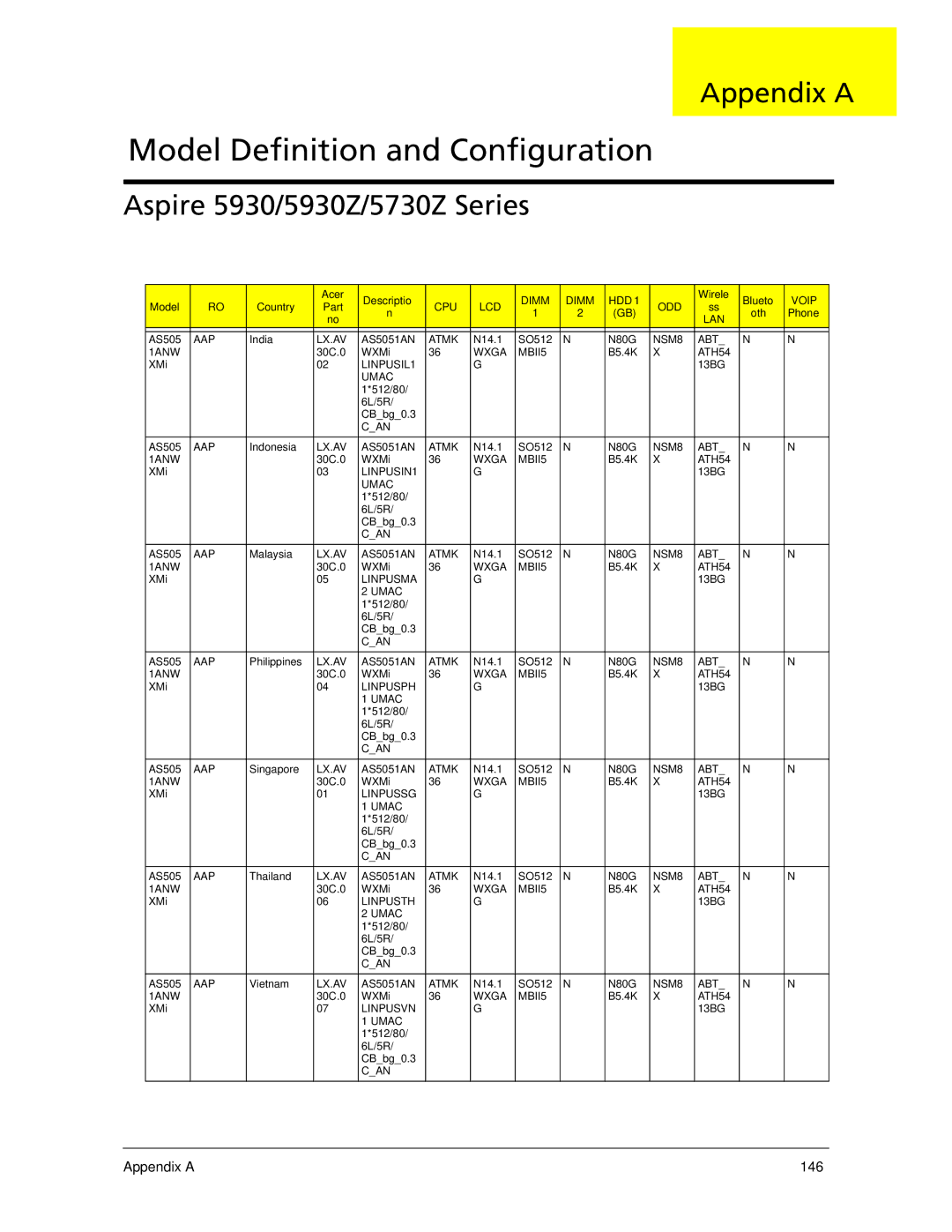 Acer manual Aspire 5930/5930Z/5730Z Series, Appendix a 146 