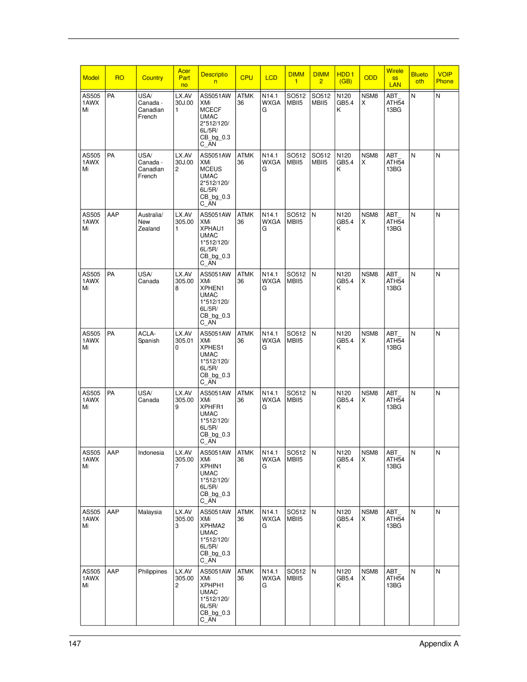 Acer 5930Z, 5730Z manual Appendix a 