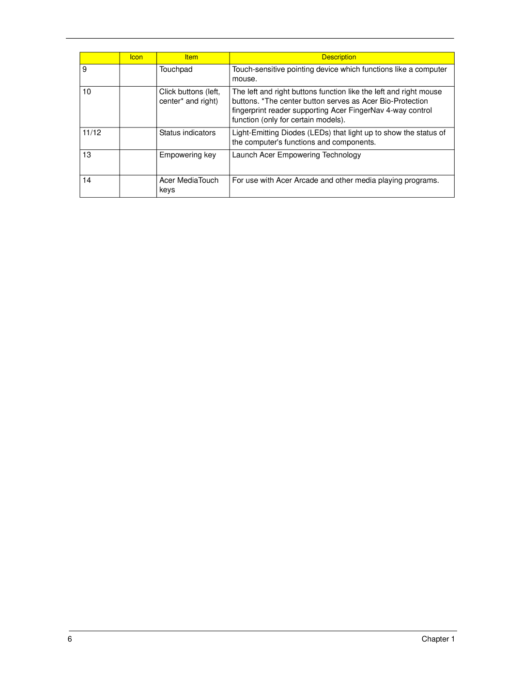 Acer 5730Z, 5930Z manual Icon Description 