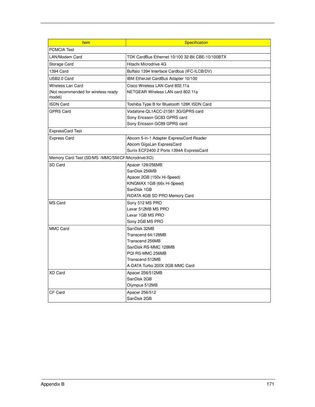 Acer 5930Z, 5730Z manual Appendix B 171, Pcmcia Test 