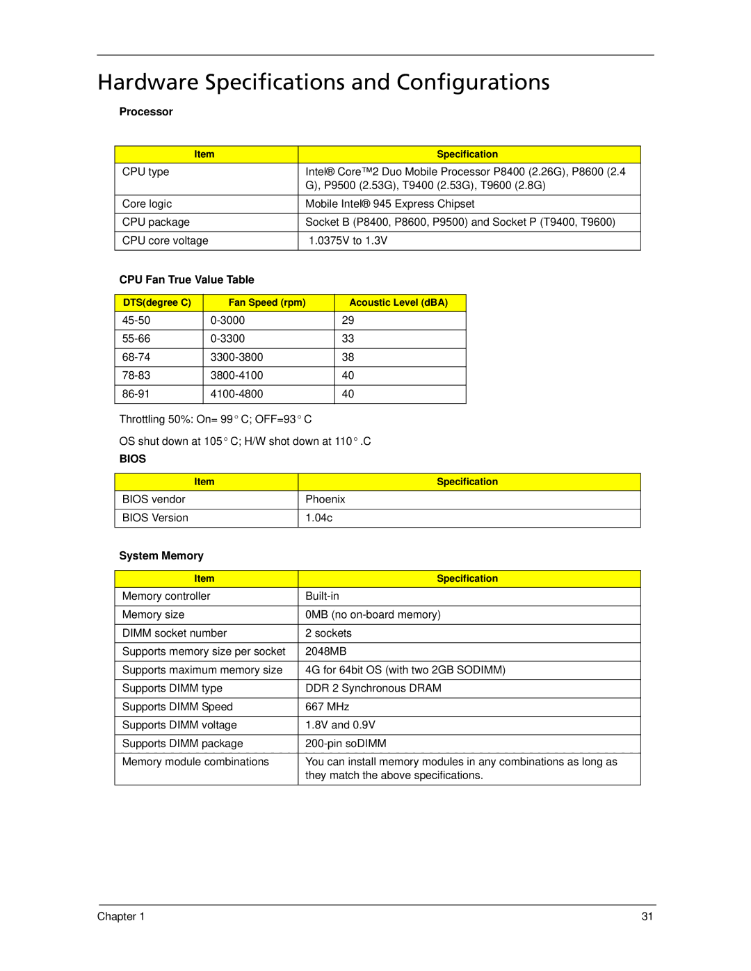 Acer 5930Z, 5730Z manual Hardware Specifications and Configurations, Processor, CPU Fan True Value Table, System Memory 