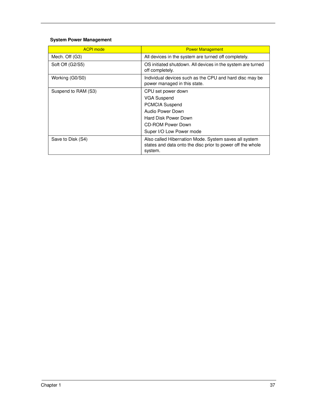 Acer 5930Z, 5730Z manual System Power Management 