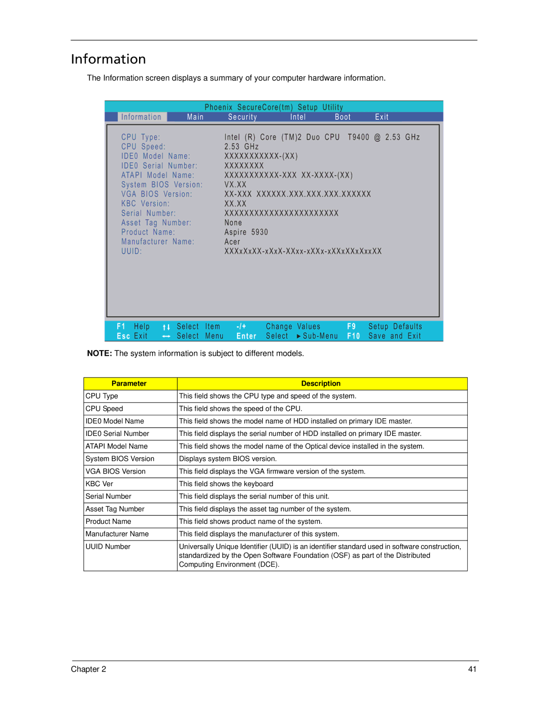 Acer 5930Z, 5730Z manual Information, Parameter Description 