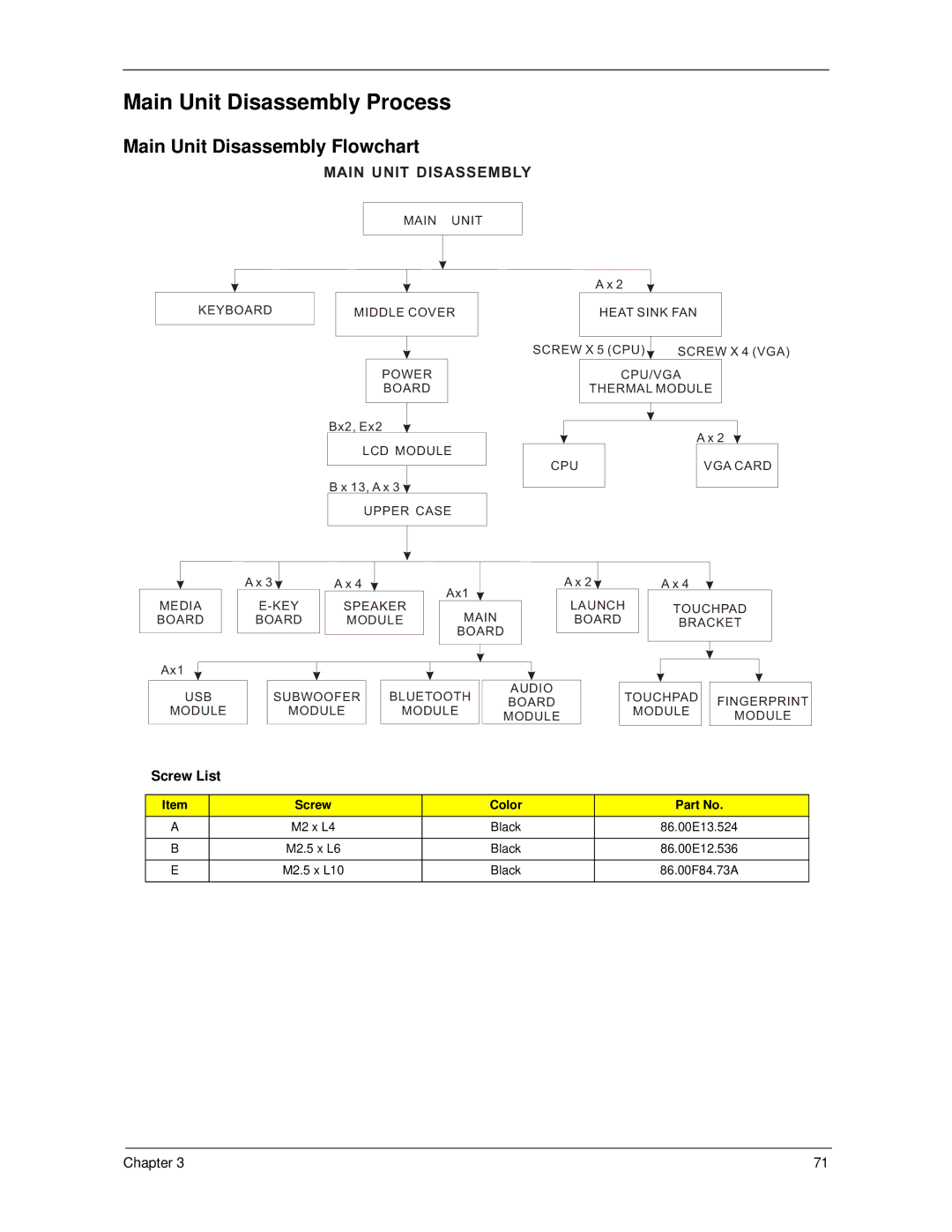 Acer 5930Z, 5730Z manual Main Unit Disassembly Process 