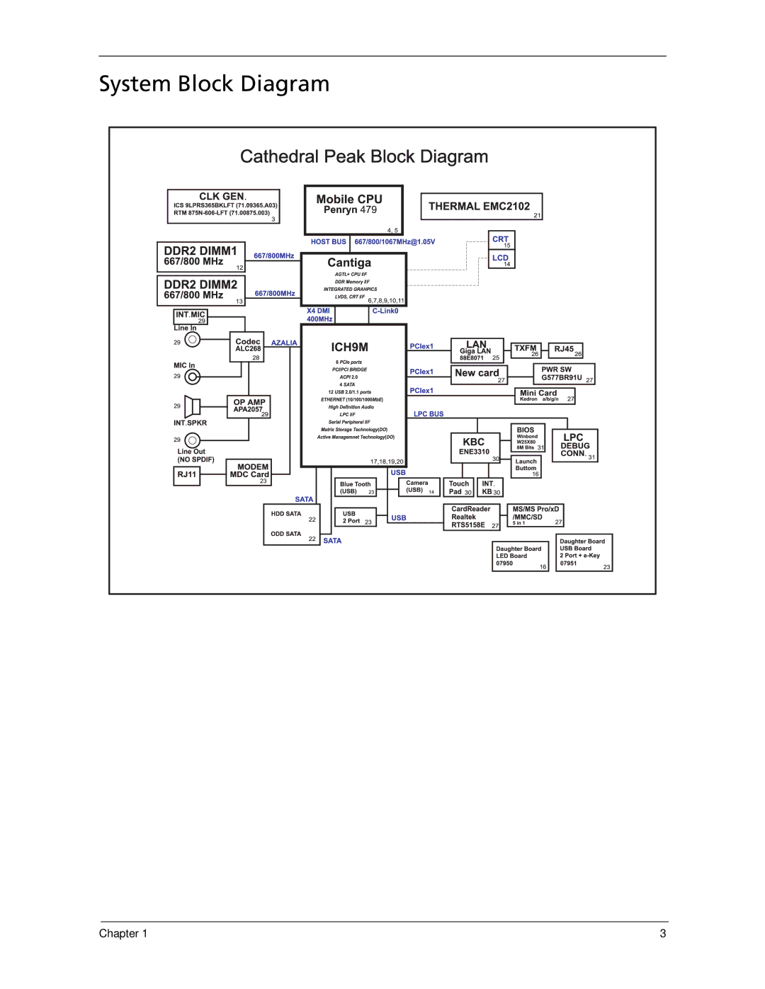 Acer 5730Z/5330 manual System Block Diagram 