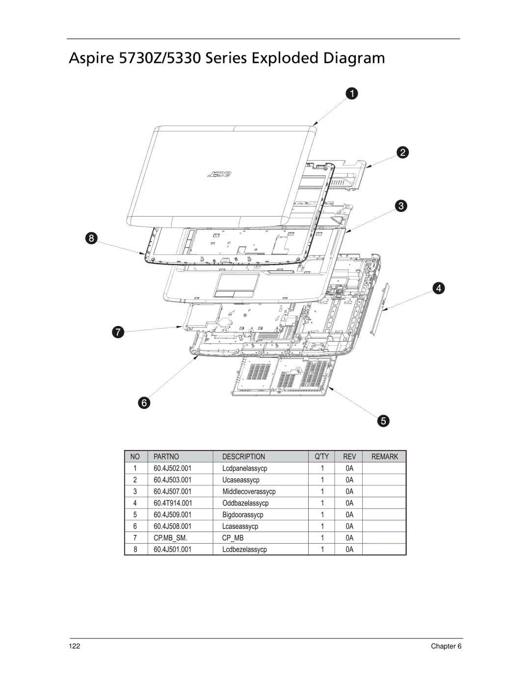 Acer manual Aspire 5730Z/5330 Series Exploded Diagram 