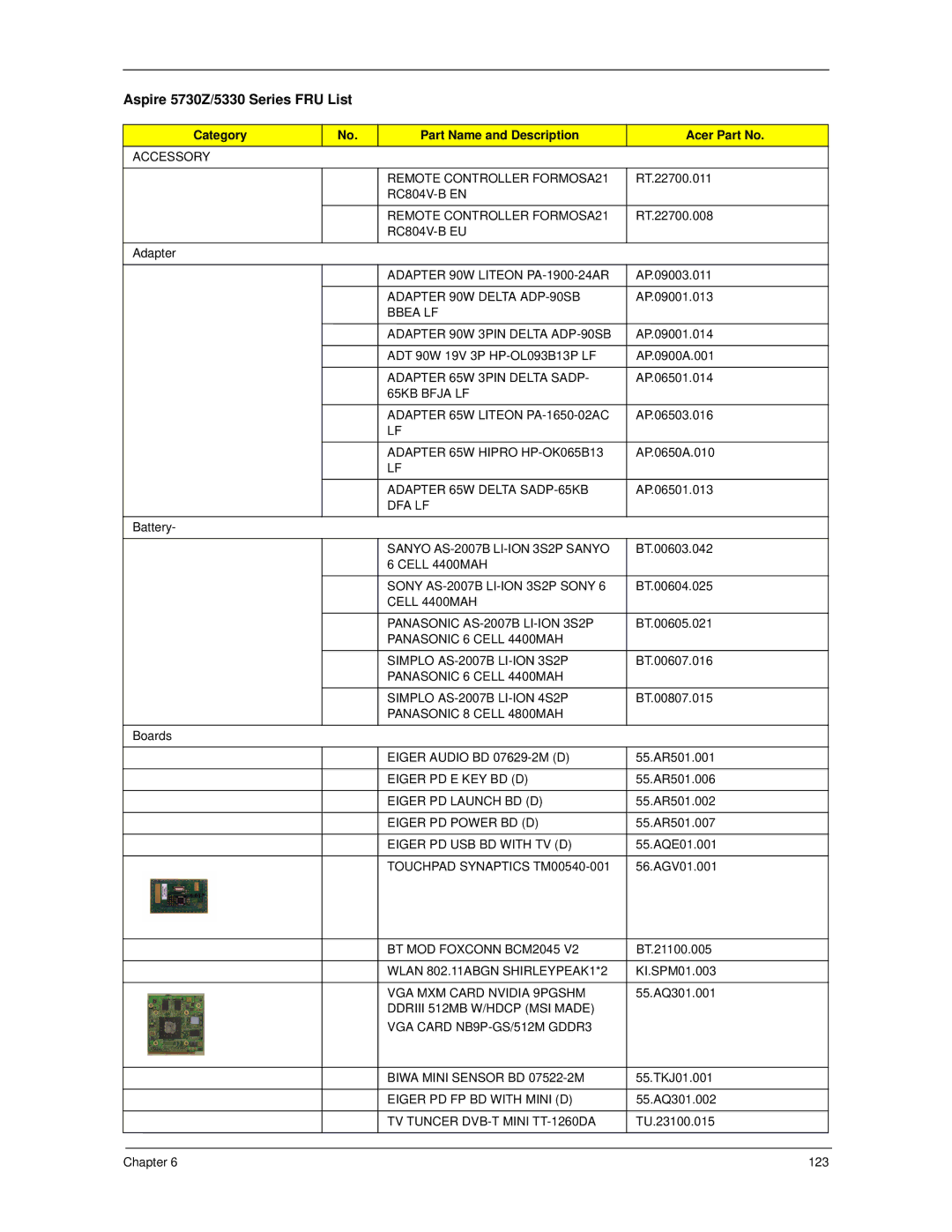 Acer manual Aspire 5730Z/5330 Series FRU List, Category Part Name and Description Acer Part No 