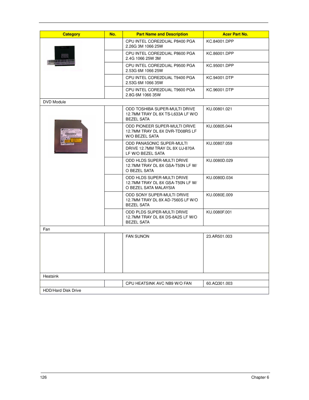 Acer 5730Z/5330 manual CPU Intel CORE2DUAL P8400 PGA 