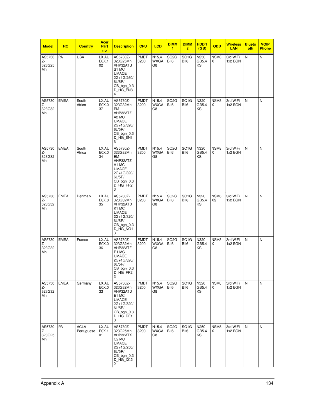 Acer 5730Z/5330 manual Appendix a 134 