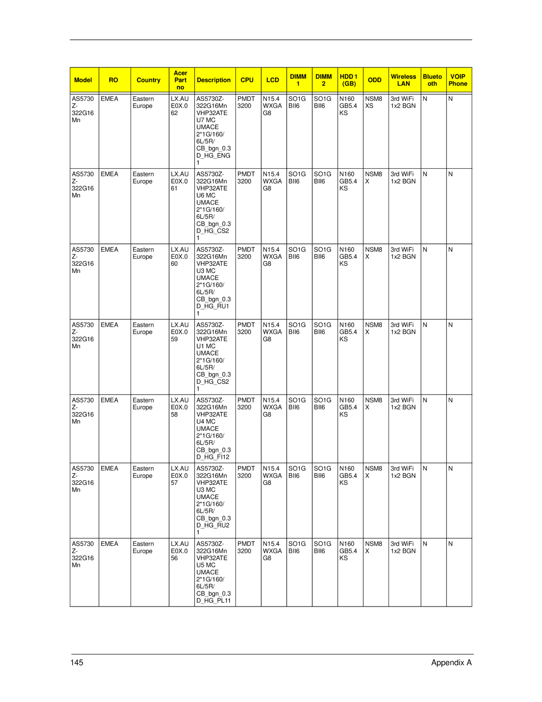 Acer 5730Z/5330 manual 145 